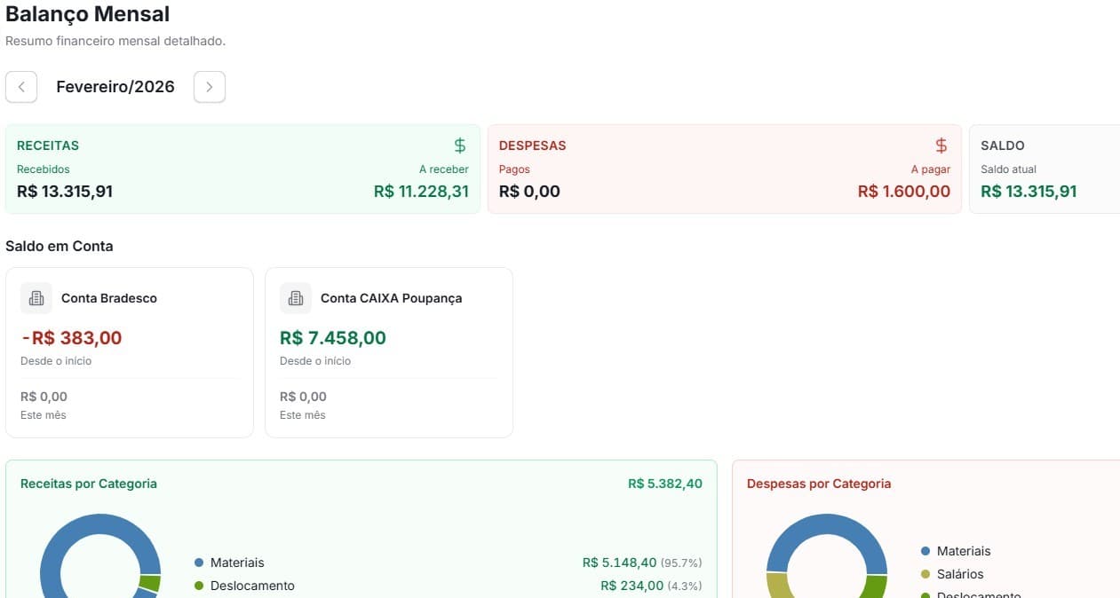 Controle Financeiro da Mekan Foto Balanço Mensal - Controle financeiro com gráficos de receitas e despesas