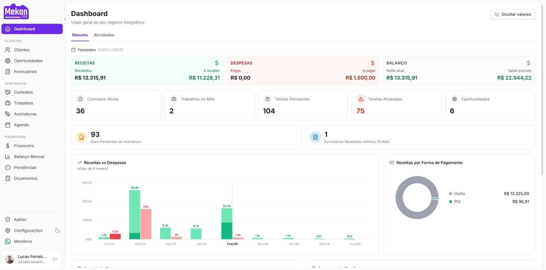 Dashboard da Mekan Foto Dashboard da Mekan Foto - Visão geral com contratos, trabalhos e financeiro